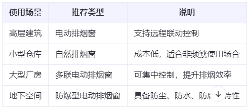 班玛兰州班玛排烟窗选购建议表